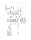 Systems and Methods for Providing Direct to Capital Swaps diagram and image