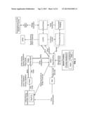 Systems and Methods for Providing Direct to Capital Swaps diagram and image