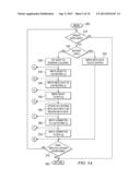 FILE SYSTEMS, PROCESSES, CIRCUITS, DEVICES AND ELECTRONIC SYSTEMS diagram and image