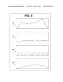 Aggregation of Load Profiles for Consumption Management Systems diagram and image