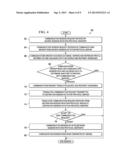 SYSTEM AND METHOD FOR PROVIDING CALENDAR AND SPEED DATING FEATURES FOR     MATCHING USERS IN A NETWORK ENVIRONMENT diagram and image