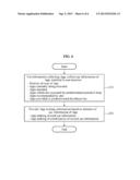 SYSTEM AND METHOD FOR PROVIDING RANKING INFORMATION OF MOBILE APPLICATION diagram and image