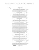 RUNTIME DYNAMIC PERFORMANCE SKEW ELIMINATION diagram and image