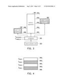 OUTPUT INPUT CONTROL APPARATUS AND CONTROL METHOD THEREOF diagram and image