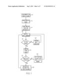 DATA SHARING USING DIFFERENCE-ON-WRITE diagram and image