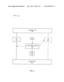 Operating System Context Switching diagram and image