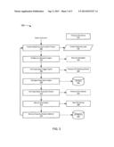 Operating System Context Switching diagram and image