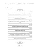 Operating System Context Switching diagram and image