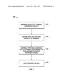 SYSTEM AND METHOD FOR INITIALIZING TOKENS IN A DICTIONARY ENCRYPTION     SCHEME diagram and image