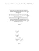 Method for Processing Sensor Data and Computing Node diagram and image