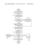 METHODOLOGY FOR SECURE APPLICATION PARTITIONING ENABLEMENT diagram and image