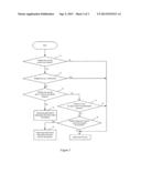 METHOD AND ACCESS DEVICE FOR IMPLEMENTING IP BROADBAND VIDEO SERVICE diagram and image