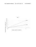 ANTIOXIDANT ADDITIVE COMPOSITION, A SOLUTION THEREOF,  AND A METHOD FOR     IMPROVING THE STORAGE STABILITY OF BIODIESEL FUEL (VARIANTS) diagram and image