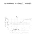 ANTIOXIDANT ADDITIVE COMPOSITION, A SOLUTION THEREOF,  AND A METHOD FOR     IMPROVING THE STORAGE STABILITY OF BIODIESEL FUEL (VARIANTS) diagram and image