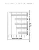 Methods of Higher Alcohol Synthesis diagram and image