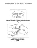 Methods of Higher Alcohol Synthesis diagram and image