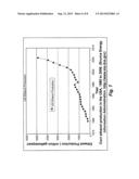 Methods of Higher Alcohol Synthesis diagram and image