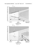 GRADUAL OXIDATION WITH HEAT CONTROL diagram and image