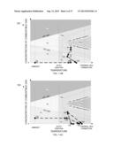 GRADUAL OXIDATION WITH HEAT CONTROL diagram and image