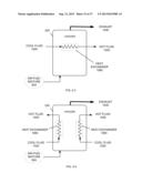 GRADUAL OXIDATION WITH HEAT TRANSFER diagram and image