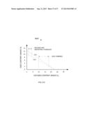 GRADUAL OXIDATION WITH HEAT TRANSFER diagram and image