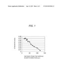 METHOD OF MANUFACTURING POROUS GLASS diagram and image