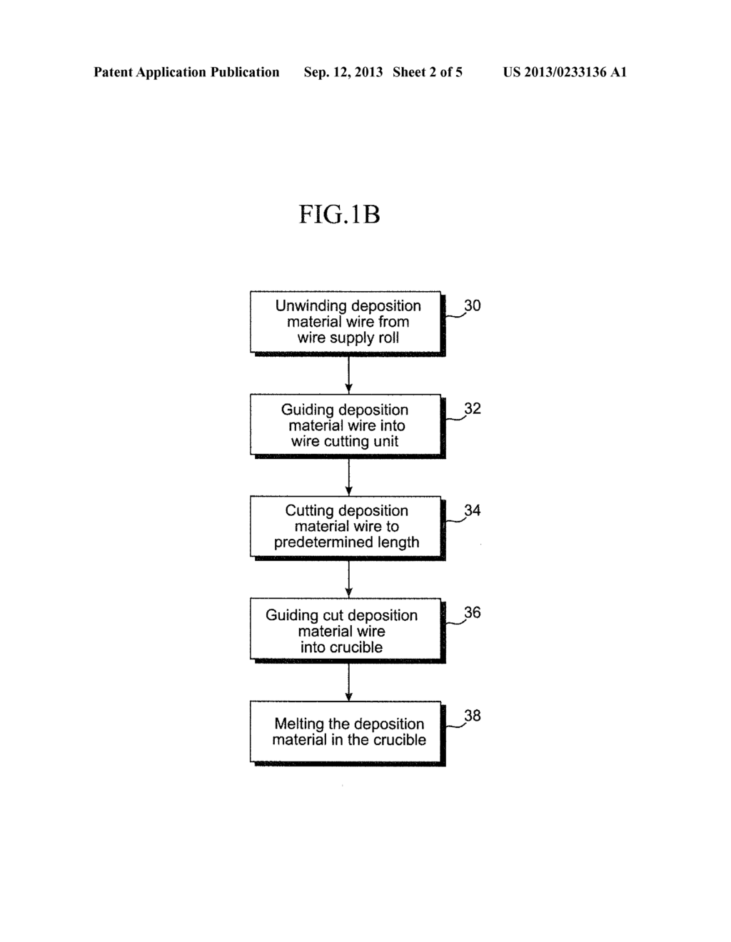 Apparatus and Method for Supplying Deposition Material - diagram, schematic, and image 03