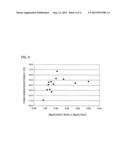 GLASS SUBSTRATE FOR CU-IN-GA-SE SOLAR CELLS AND SOLAR CELL USING SAME diagram and image