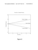 Systems And Methods For A Three Chamber Compensation Network diagram and image