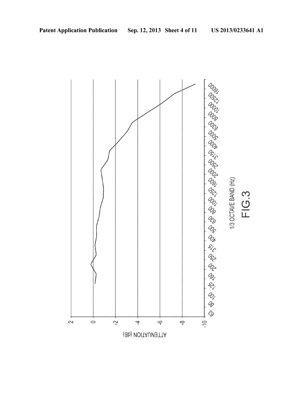 Light efficient acoustically transmissive front projection screens - diagram, schematic, and image 05