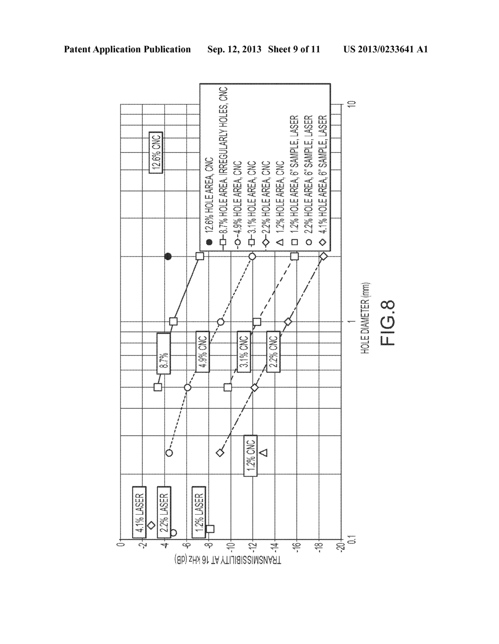 Light efficient acoustically transmissive front projection screens - diagram, schematic, and image 10