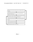 SYSTEM AND METHOD FOR MINIMIZING THE NEGATIVE ENVIROMENTAL IMPACT OF THE     OILSANDS INDUSTRY diagram and image