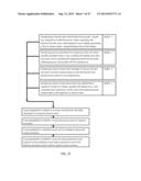 SYSTEM AND METHOD FOR MINIMIZING THE NEGATIVE ENVIROMENTAL IMPACT OF THE     OILSANDS INDUSTRY diagram and image