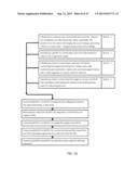 SYSTEM AND METHOD FOR MINIMIZING THE NEGATIVE ENVIROMENTAL IMPACT OF THE     OILSANDS INDUSTRY diagram and image