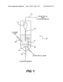 EXTRACTION OF OIL FROM OIL SAND diagram and image