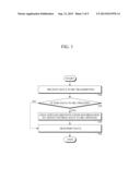 METHOD AND SYSTEM FOR UPDATING TRAIN CONTROL DATA USING BROADBAND WIRELESS     ACCESS SYSTEM diagram and image