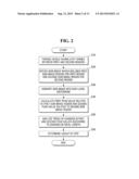 METHOD AND APPARATUS TO MEASURE STEP HEIGHT OF DEVICE USING SCANNING     ELECTRON MICROSCOPE diagram and image