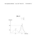 METHOD AND APPARATUS TO MEASURE STEP HEIGHT OF DEVICE USING SCANNING     ELECTRON MICROSCOPE diagram and image