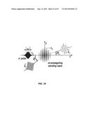 CHARACTERIZATION OF NANOSCALE STRUCTURES USING AN ULTRAFAST ELECTRON     MICROSCOPE diagram and image