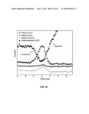 CHARACTERIZATION OF NANOSCALE STRUCTURES USING AN ULTRAFAST ELECTRON     MICROSCOPE diagram and image