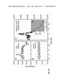 CHARACTERIZATION OF NANOSCALE STRUCTURES USING AN ULTRAFAST ELECTRON     MICROSCOPE diagram and image