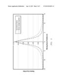 RADIATION DETECTION APPARATUS AND METHOD OF USING SAME diagram and image