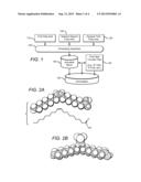 Method of Manufacturing an Oil Blend diagram and image