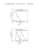 CHROMOPHORIC POLYMER DOTS diagram and image