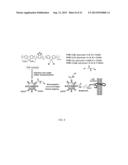 CHROMOPHORIC POLYMER DOTS diagram and image