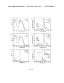 CHROMOPHORIC POLYMER DOTS diagram and image