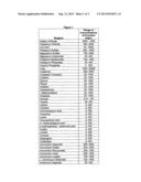 COMPOSITION OF HUMAN SYNTHETIC URINE diagram and image