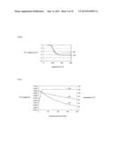 SILVER PARTICLE-CONTAINING COMPOSITION, DISPERSION SOLUTION, AND PASTE AND     METHOD FOR MANUFACTURING THE SAME diagram and image