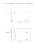 SILVER PARTICLE-CONTAINING COMPOSITION, DISPERSION SOLUTION, AND PASTE AND     METHOD FOR MANUFACTURING THE SAME diagram and image