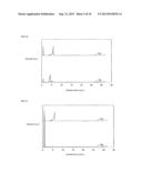 SILVER PARTICLE-CONTAINING COMPOSITION, DISPERSION SOLUTION, AND PASTE AND     METHOD FOR MANUFACTURING THE SAME diagram and image